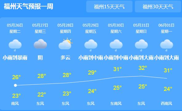 近期福建雨水频繁雷阵雨居多 今日福州气温跌至25℃