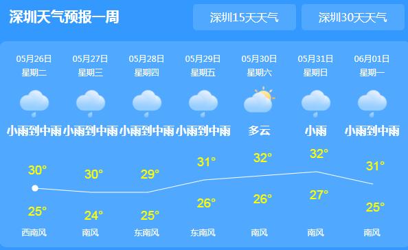 深圳局地仍有雷阵雨气温29℃ 龙舟水季节注意防御地质灾害