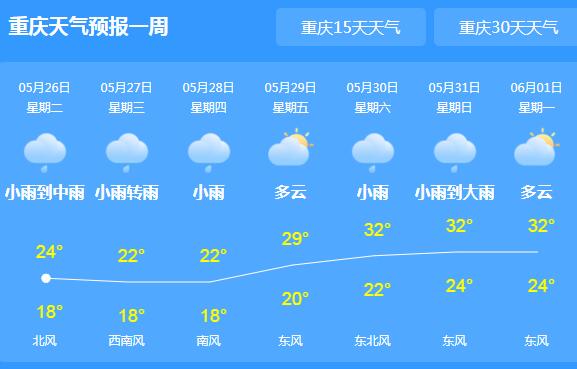 重庆雨势减弱气温仅有25℃ 市内地质灾害气象风险高