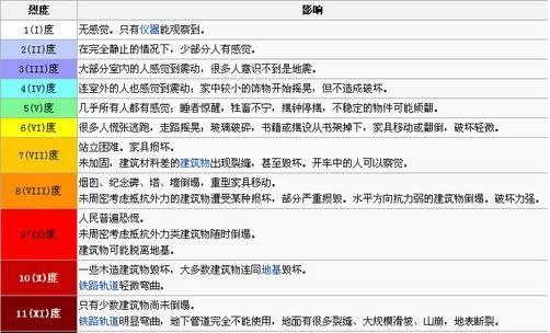 北京门头沟区3.6级地震时间线 15个区都有震感报告