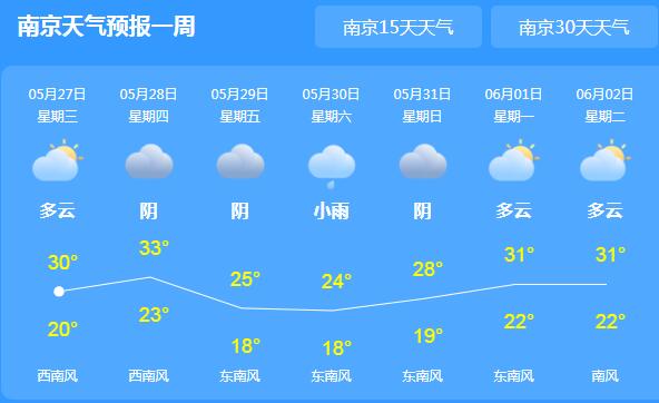 江苏今明两天升温明显可达35℃ 大部地区睛到多云为主