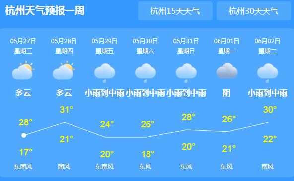  本周后期杭州将再次出现降雨 局地最低气温将跌至20℃