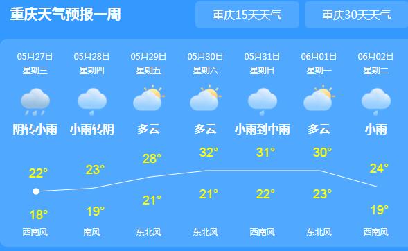 重庆多地阵雨气温不超26℃ 山体滑坡泥石流等灾害等级较高