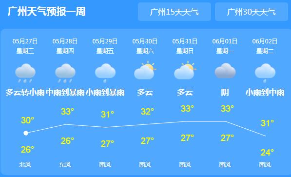 广东近期频遭强降雨侵袭 各地气温普遍逼近30℃