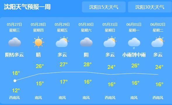 辽宁大部地区阵雨或雷阵雨 气温低迷均在20℃以下