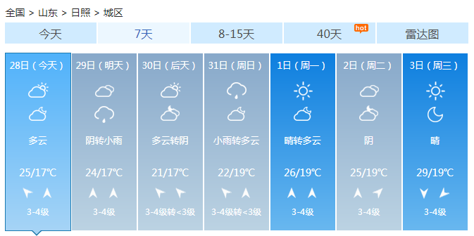 山东今明天大部晴朗 部分地区最高气温可达34℃