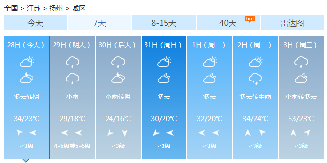 江苏晴热仍是主流 西北部高温可达35℃