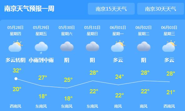 明起江苏新一轮降雨重新上线 周末气温将跌至25℃以下