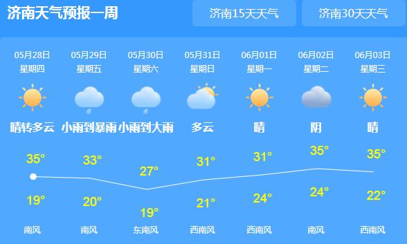 山东持续晴热气温高达30℃ 市民外出需注意防晒补水