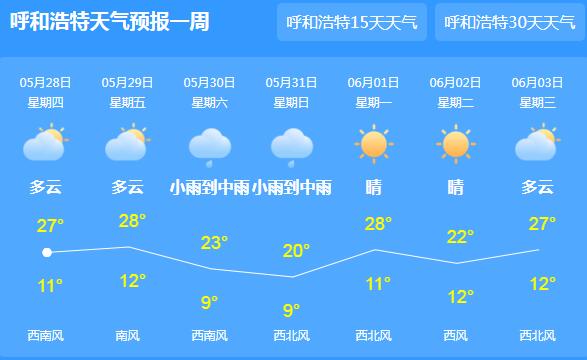 新一股冷空气逼近内蒙古 这周末全区气温骤降6℃