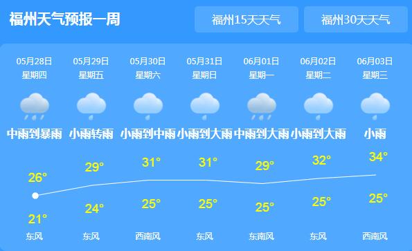 未来三天福建雷阵雨频繁 省会福州气温舒适仅27℃