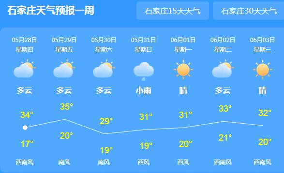 高温天气来袭河北多地超30℃ 市民们外出需注意防晒降温