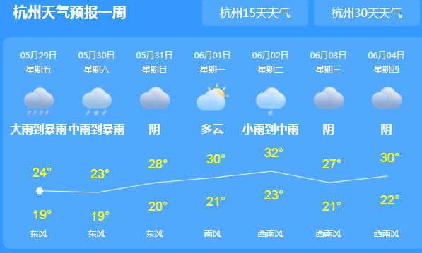 今起浙江大范围强降水“登场” 杭州大暴雨气温仅有21℃