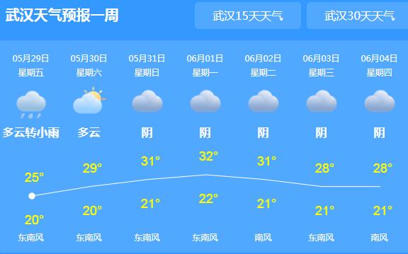 本周末湖北有阵雨相伴 武汉全市气温跌至22℃寒意浓