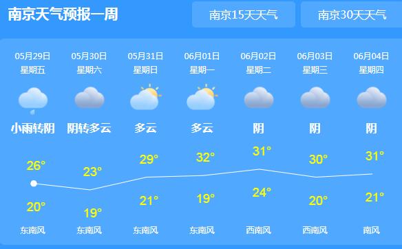 周末江苏各地明显的降雨 省会南京气温跌至30℃以下