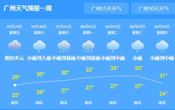 广东强降雨依旧在线气温30℃ 这周末市民外出需备好雨具