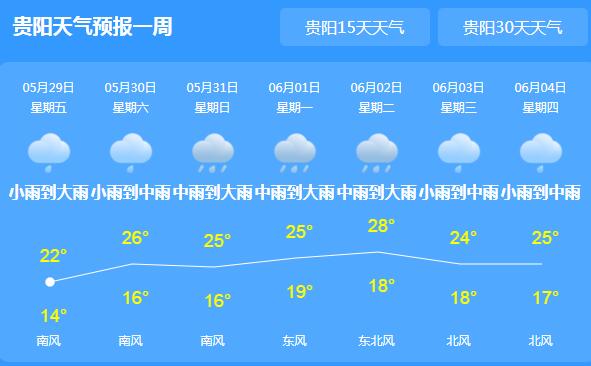 贵阳发布暴雨蓝色预警 局地气温跌至17℃体感寒冷