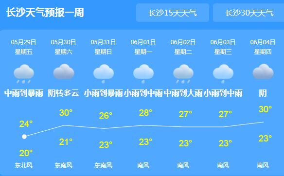 未来三天湖南大范围雷阵雨 局地气温跌至20℃外出需备雨具