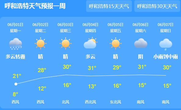 内蒙古今早发布大风蓝色预警 首府呼和浩特气温跌至21℃