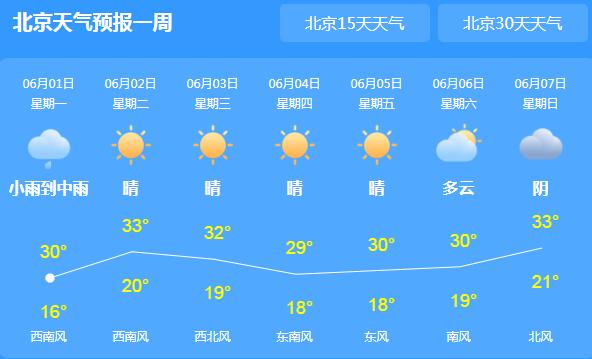 北京午后多地出现雷阵雨天气 局地最高温回33℃体感闷热
