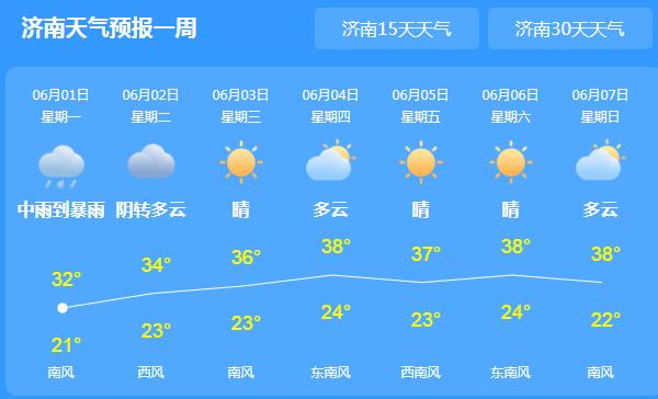 6月第一天济南发布雷电黄色预警 局地伴有4～5级阵风