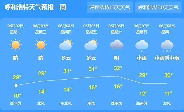 内蒙古今日东北部有强降雨 呼和浩特气温升至22℃以上