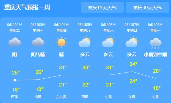 重庆暴雨致多条高速交通管制 今明两天全市仍有阵雨