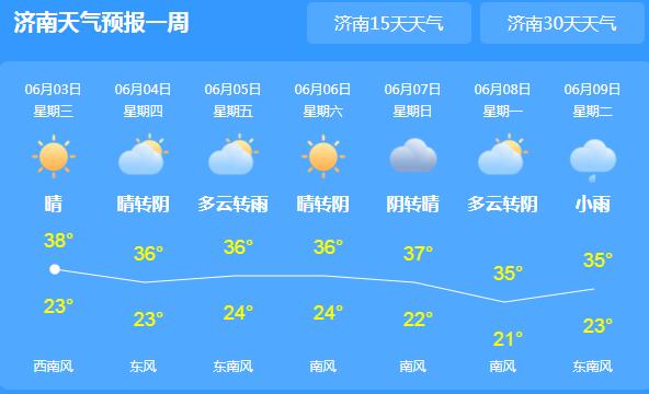 山东炎热升级气温高达33℃ 市民们外出要注意防晒补水