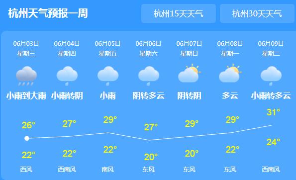 浙江持续阴雨最高气温30℃以下 局地山洪城乡积涝多发