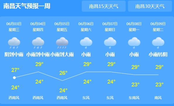 今起暴雨逐渐覆盖江西全省 景德镇宜春等多地河水猛涨