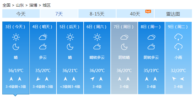 山东今明天维持晴朗多云 多地气温可达36℃需防晒补水