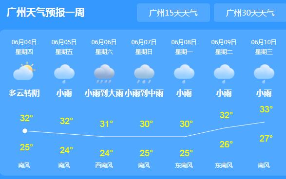 广东暴雨多地道路积水严重 气象台提醒市民尽量减少外出