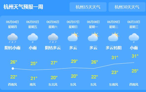 浙江进入梅雨季局地大暴雨 今日杭州气温截止26℃