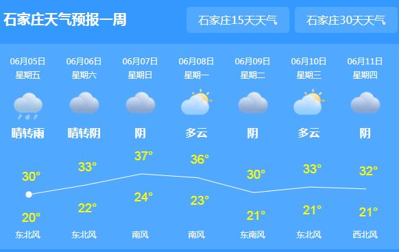 周末高温光顾河北气温40℃以上 市民外出要做好防暑降温措施