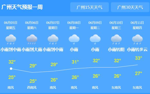  今日芒种广东各地暴雨频繁 省会广州暴雨围城气温32℃