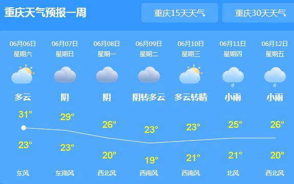 重庆明后天部分地区降雨量偏大 主城区气温降至31℃