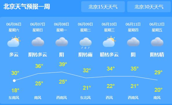 今明北京仍将延续晴热天气 多地气温突破30℃户外要撑伞