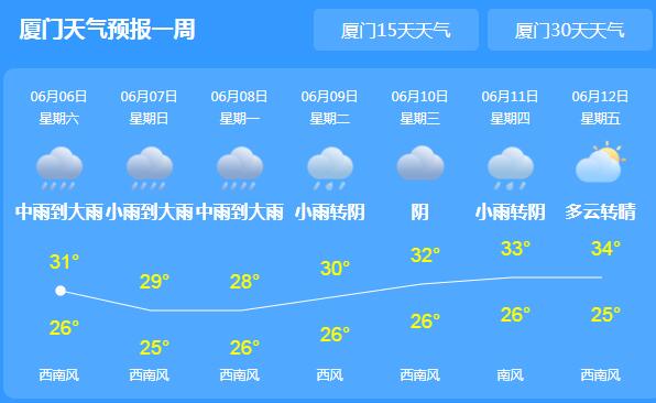 今明两天厦门雷雨交加 局地气温29℃体感略微闷热