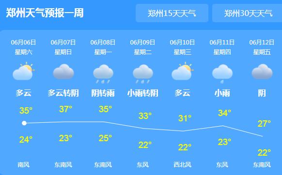 今明两天河南晴热依旧 省会郑州气温飙至37℃