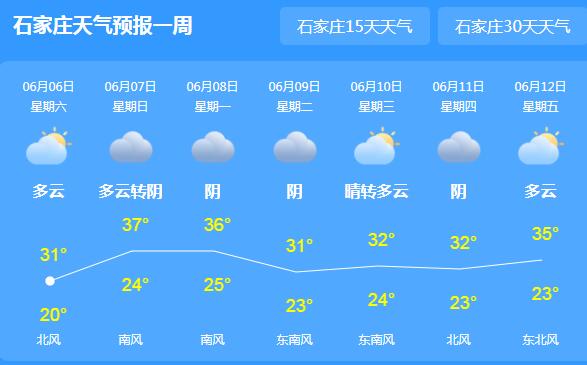 河北局地气温冲至33℃以上 市民外出做好防晒补水措施