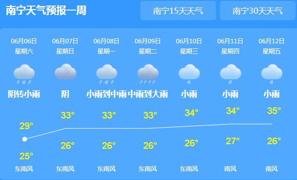 这周末广西天气主题依旧是暴雨 12小时累计雨量超200毫米