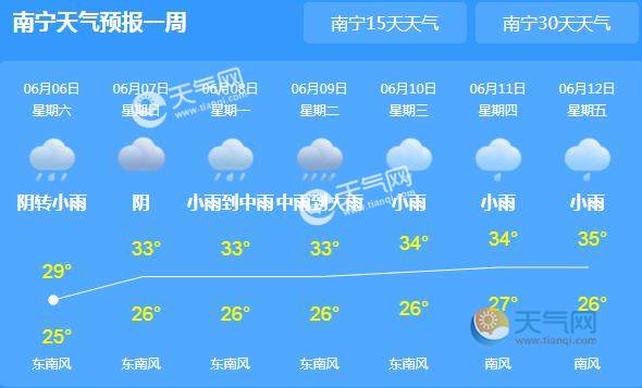 这周末广西天气主题依旧是暴雨 12小时累计雨量超200毫米