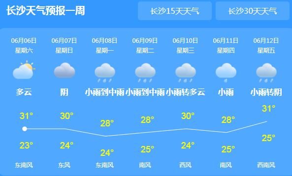 湖南湘中东部持续大到暴雨 局地气温最高达到32℃