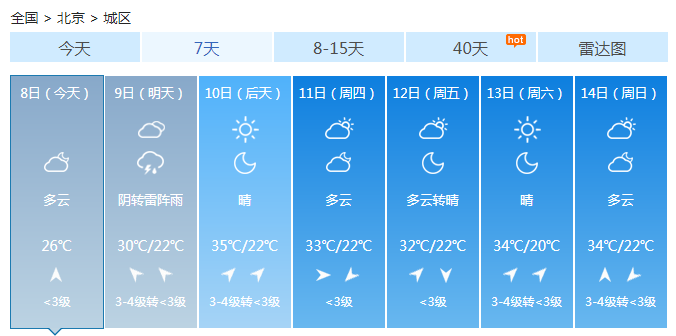 大数据揭秘北京夏天气温变化 37.3℃创2020年气温新高