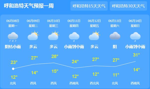 内蒙古多地中到重度干旱 今日呼和浩特气温跌至13℃