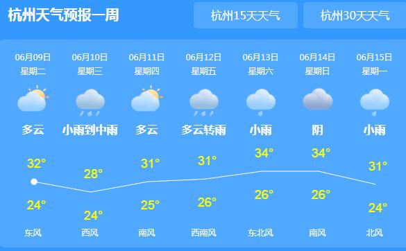 今起浙江全省被雷阵雨覆盖 气温有所缓解最高30℃