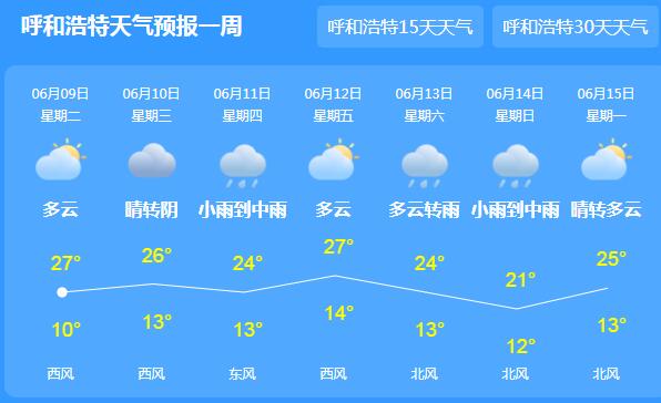 内蒙古持续干旱气温37℃以上 今后三天大部地区小雨为主