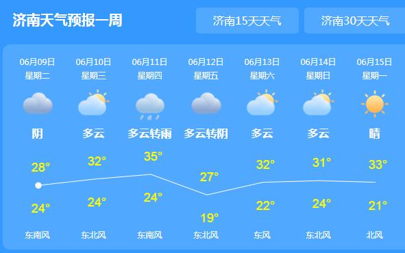 冷空气来袭山东暂别高温 济南雷阵雨气温仅27℃