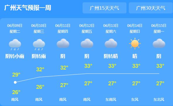 广东多地日降雨量破历史纪录 目前全省已经18个暴雨黄色预警