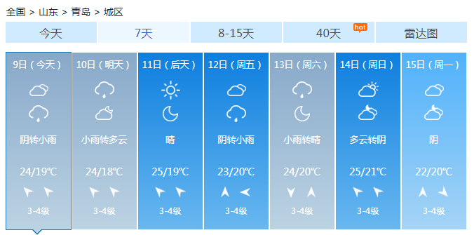 山东今明天云量增多 雷阵雨来袭阵风达8级